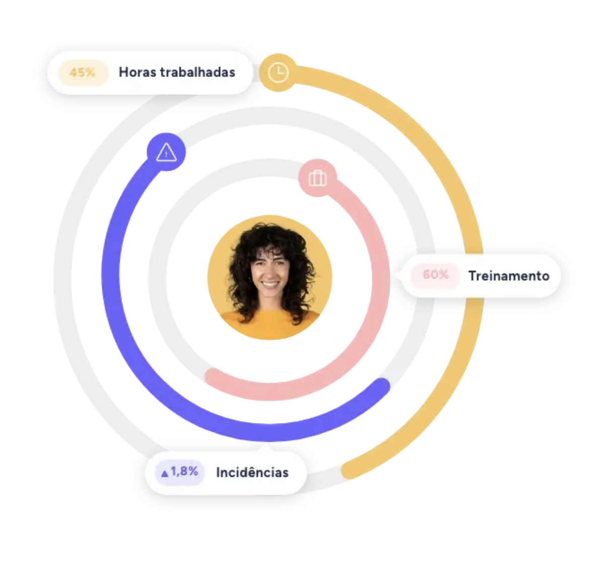 people analytics PT